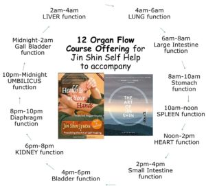 12 organ flows Jin Shin self help